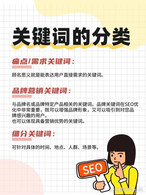 SEO营销步骤,关键词布局的艺术与方法 百度SEO SEO营销步骤,关键词布局的艺术与方法 SEO营销步骤,关键词布局的艺术与方法 百度SEO