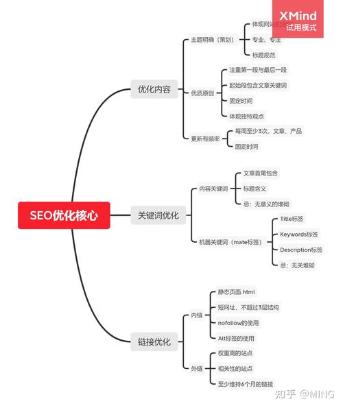 SEO课程计划,介绍高效搜索引擎优化之路 神马SEO SEO课程计划,介绍高效搜索引擎优化之路 SEO课程计划,介绍高效搜索引擎优化之路 神马SEO