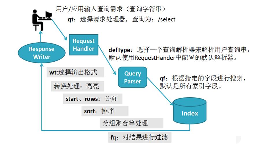 Solr与JSP的完美融合,打造高效搜索引擎解决方法 GoogleSEO Solr与JSP的完美融合,打造高效搜索引擎解决方法 Solr与JSP的完美融合,打造高效搜索引擎解决方法 GoogleSEO