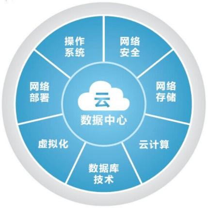 云计算时代,CM云网站搭建,高效、便捷、安全的新选择 神马SEO 云计算时代,CM云网站搭建,高效、便捷、安全的新选择 云计算时代,CM云网站搭建,高效、便捷、安全的新选择 神马SEO