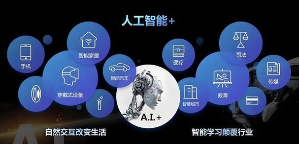 人工智能,未来生活的得力助手 神马SEO 人工智能,未来生活的得力助手 人工智能,未来生活的得力助手 神马SEO