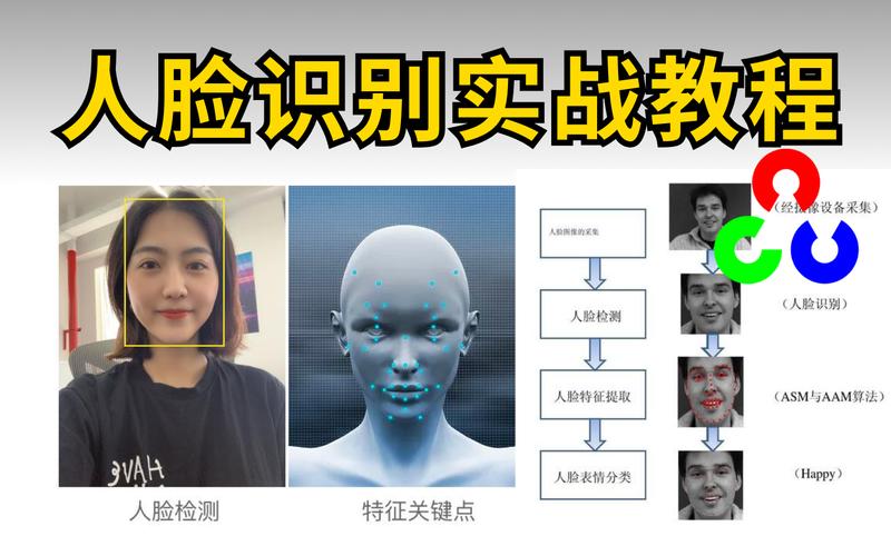 人脸对比技术在JSP领域的应用与发展 必应SEO 人脸对比技术在JSP领域的应用与发展 人脸对比技术在JSP领域的应用与发展 必应SEO