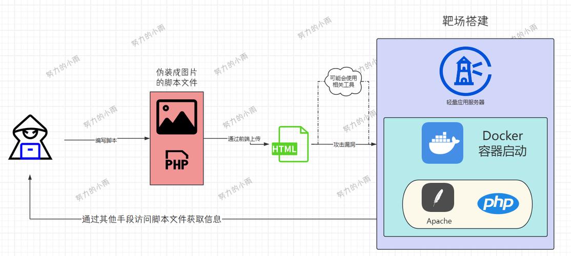 介绍JSP上传漏洞,网络安全防线的隐忧与应对步骤 百度SEO 介绍JSP上传漏洞,网络安全防线的隐忧与应对步骤 介绍JSP上传漏洞,网络安全防线的隐忧与应对步骤 百度SEO