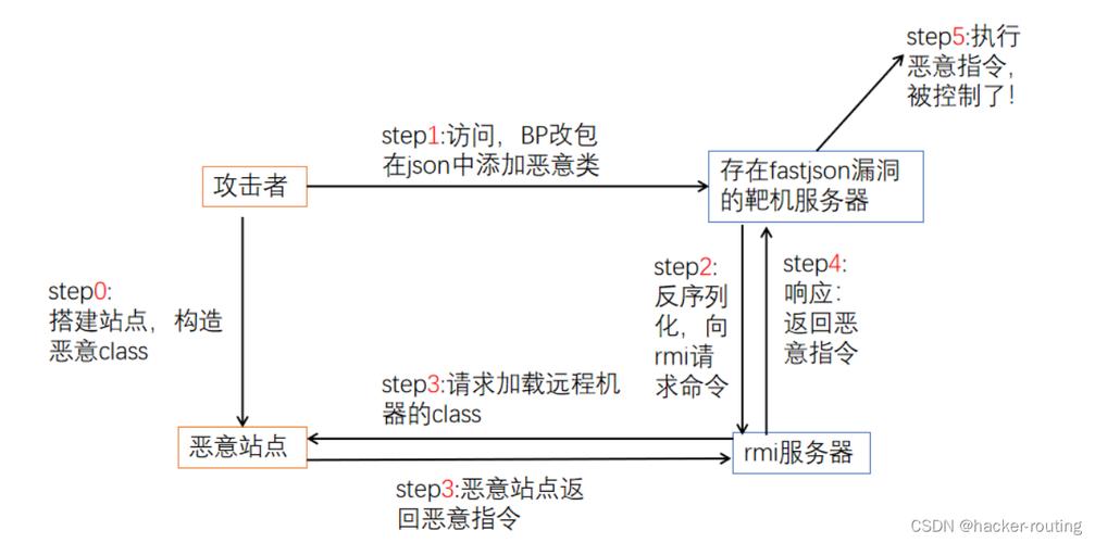 介绍JSP反序列化漏洞,技术分析与防范步骤 搜狗SEO 介绍JSP反序列化漏洞,技术分析与防范步骤 介绍JSP反序列化漏洞,技术分析与防范步骤 搜狗SEO