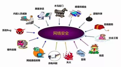 介绍JSP后门木马,网络安全风险与应对步骤 搜狗SEO 介绍JSP后门木马,网络安全风险与应对步骤 介绍JSP后门木马,网络安全风险与应对步骤 搜狗SEO