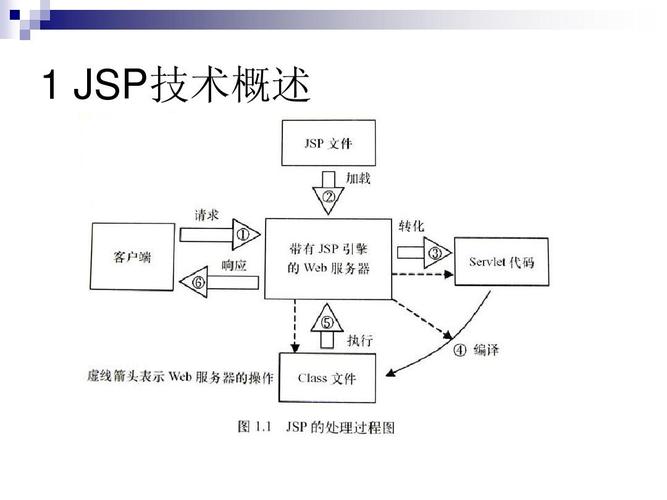 介绍JSP字段隐藏,技术奥秘与安全方法 GoogleSEO 介绍JSP字段隐藏,技术奥秘与安全方法 介绍JSP字段隐藏,技术奥秘与安全方法 GoogleSEO