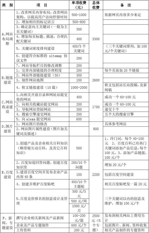 介绍临沂SEO价格,如何选择性价比高的优化方法 搜狗SEO 介绍临沂SEO价格,如何选择性价比高的优化方法 介绍临沂SEO价格,如何选择性价比高的优化方法 搜狗SEO