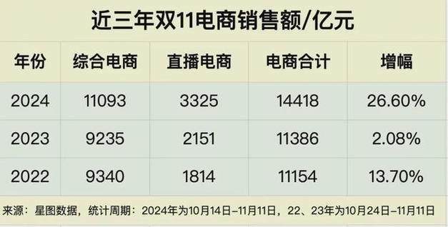介绍双11网站搭建,技术赋能,成就电商奇迹 必应SEO 介绍双11网站搭建,技术赋能,成就电商奇迹 介绍双11网站搭建,技术赋能,成就电商奇迹 必应SEO