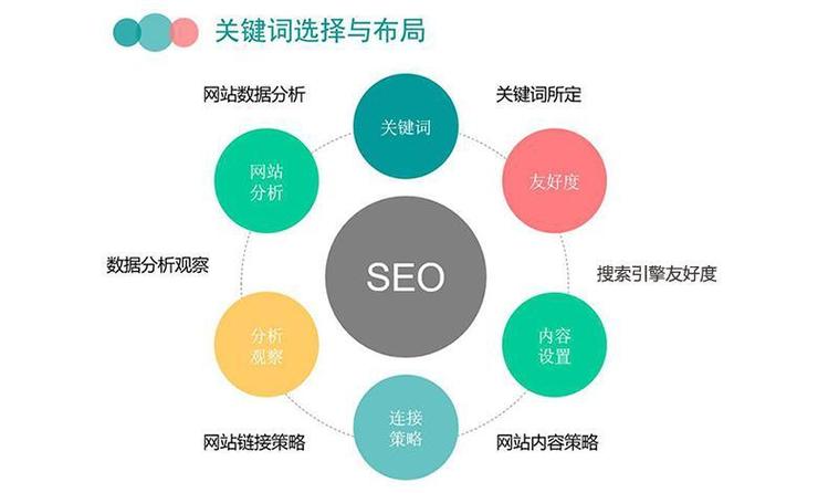 介绍天机SEO团队,如何让关键词布局助力企业网站SEO优化 百度SEO 介绍天机SEO团队,如何让关键词布局助力企业网站SEO优化 介绍天机SEO团队,如何让关键词布局助力企业网站SEO优化 百度SEO