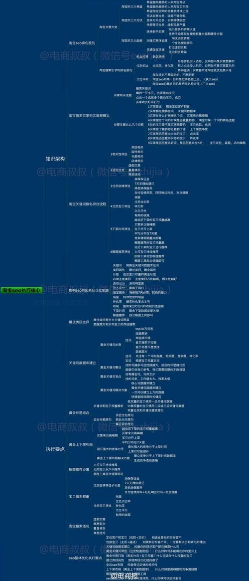 介绍新站SEO优化周期,从无到有的蜕变之旅 搜狗SEO 介绍新站SEO优化周期,从无到有的蜕变之旅 介绍新站SEO优化周期,从无到有的蜕变之旅 搜狗SEO