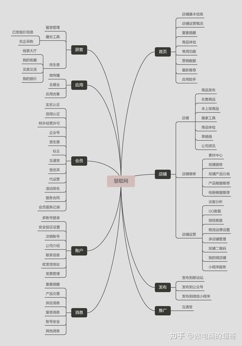 介绍网站SEO运营之路,关键词布局的奥秘 必应SEO 介绍网站SEO运营之路,关键词布局的奥秘 介绍网站SEO运营之路,关键词布局的奥秘 必应SEO