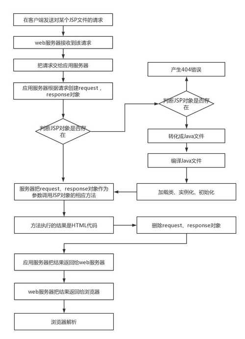剖析JSP全栈开发中的报错难题,原因、应对与预防 必应SEO 剖析JSP全栈开发中的报错难题,原因、应对与预防 剖析JSP全栈开发中的报错难题,原因、应对与预防 必应SEO
