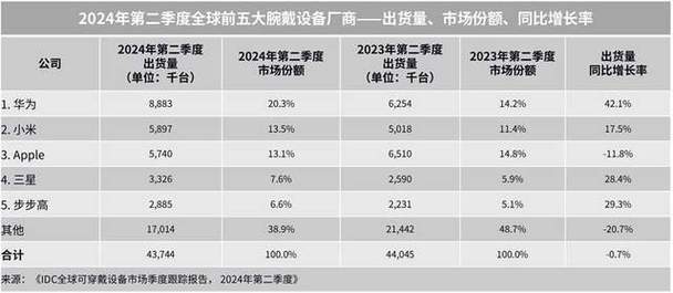 华为与小米,两大巨头在SEO领域的智慧较量 必应SEO 华为与小米,两大巨头在SEO领域的智慧较量 华为与小米,两大巨头在SEO领域的智慧较量 必应SEO