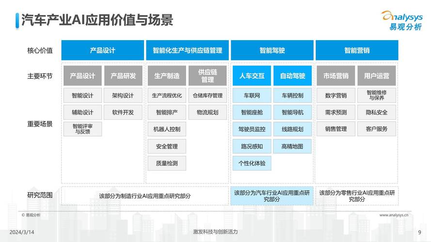 单标记技术在人工智能领域的应用与展望 GoogleSEO 单标记技术在人工智能领域的应用与展望 单标记技术在人工智能领域的应用与展望 GoogleSEO