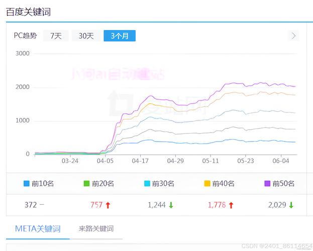 南充SEO费用介绍,投资与回报的完美平衡 必应SEO 南充SEO费用介绍,投资与回报的完美平衡 南充SEO费用介绍,投资与回报的完美平衡 必应SEO