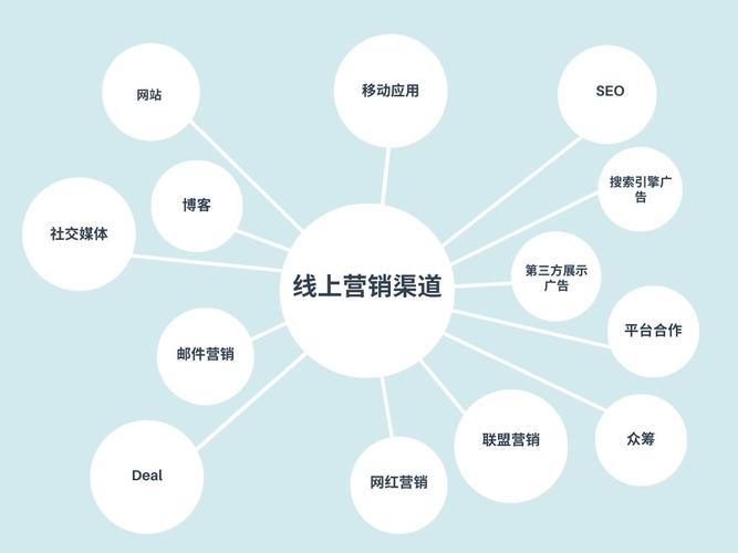 南平SEO渠道优化,助力企业在线营销的黄金步骤 GoogleSEO 南平SEO渠道优化,助力企业在线营销的黄金步骤 南平SEO渠道优化,助力企业在线营销的黄金步骤 GoogleSEO