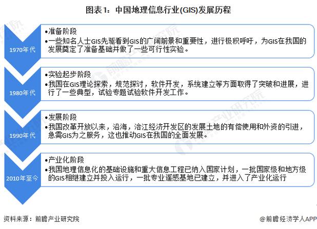 地理定位技术在JSP领域的应用与发展 百度SEO 地理定位技术在JSP领域的应用与发展 地理定位技术在JSP领域的应用与发展 百度SEO