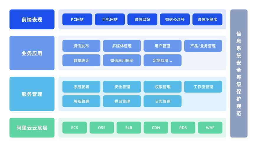 基于e30架构构建网站,高效、稳定、可持续发展的新选择 基于e30架构构建网站,高效、稳定、可持续发展的新选择 GoogleSEO