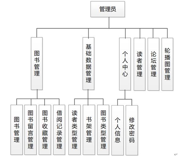 基于JSP的图书系统设计与实现,数字化阅读新时代的探索与方法 GoogleSEO 基于JSP的图书系统设计与实现,数字化阅读新时代的探索与方法 基于JSP的图书系统设计与实现,数字化阅读新时代的探索与方法 GoogleSEO