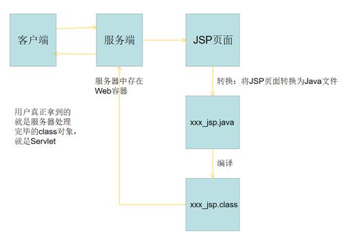 基于JSP页面的3C原则在Web开发中的应用与优化 必应SEO 基于JSP页面的3C原则在Web开发中的应用与优化 基于JSP页面的3C原则在Web开发中的应用与优化 必应SEO