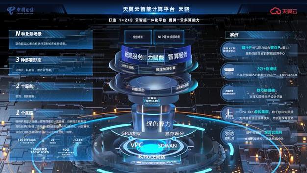 天翼云助力网站搭建,高效、安全、智能的云端之旅 天翼云助力网站搭建,高效、安全、智能的云端之旅 神马SEO
