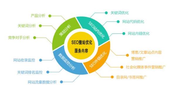 宁波SEO报价分析,介绍搜索引擎优化投资之路 宁波SEO报价分析,介绍搜索引擎优化投资之路 必应SEO