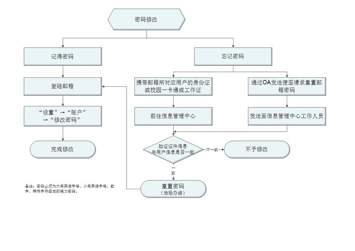 守护信息安全,从修改密码做起_浅析JSP环境下密码管理的重要性 搜狗SEO 守护信息安全,从修改密码做起_浅析JSP环境下密码管理的重要性 守护信息安全,从修改密码做起_浅析JSP环境下密码管理的重要性 搜狗SEO