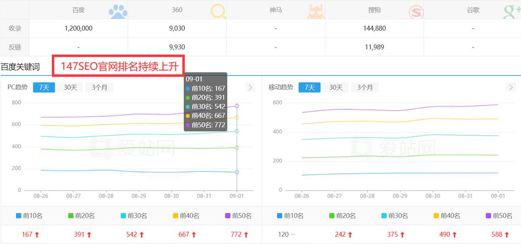 广州SEO主管详细分析,如何在竞争激烈的市场中提升企业网站排名 百度SEO 广州SEO主管详细分析,如何在竞争激烈的市场中提升企业网站排名 广州SEO主管详细分析,如何在竞争激烈的市场中提升企业网站排名 百度SEO