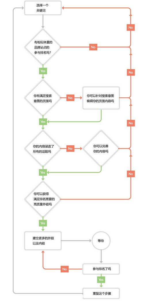 延边网站SEO优化步骤,助力企业腾飞的关键一步 必应SEO 延边网站SEO优化步骤,助力企业腾飞的关键一步 延边网站SEO优化步骤,助力企业腾飞的关键一步 必应SEO