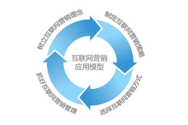 成都SEO营销,助力企业腾飞的新引擎 神马SEO 成都SEO营销,助力企业腾飞的新引擎 成都SEO营销,助力企业腾飞的新引擎 神马SEO