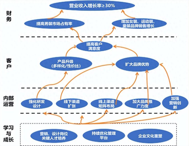 战略地图SEO,打造企业互联网生态圈的关键步骤 神马SEO 战略地图SEO,打造企业互联网生态圈的关键步骤 战略地图SEO,打造企业互联网生态圈的关键步骤 神马SEO