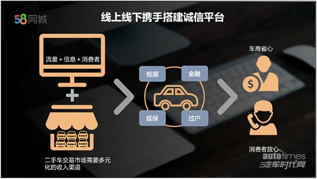 打造二手车交易平台,搭建之路与未来展望 必应SEO 打造二手车交易平台,搭建之路与未来展望 打造二手车交易平台,搭建之路与未来展望 必应SEO