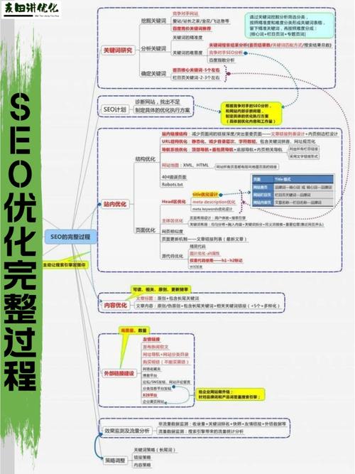 搜索引擎优化（SEO）,网站提升排名的关键步骤 搜索引擎优化（SEO）,网站提升排名的关键步骤 搜狗SEO