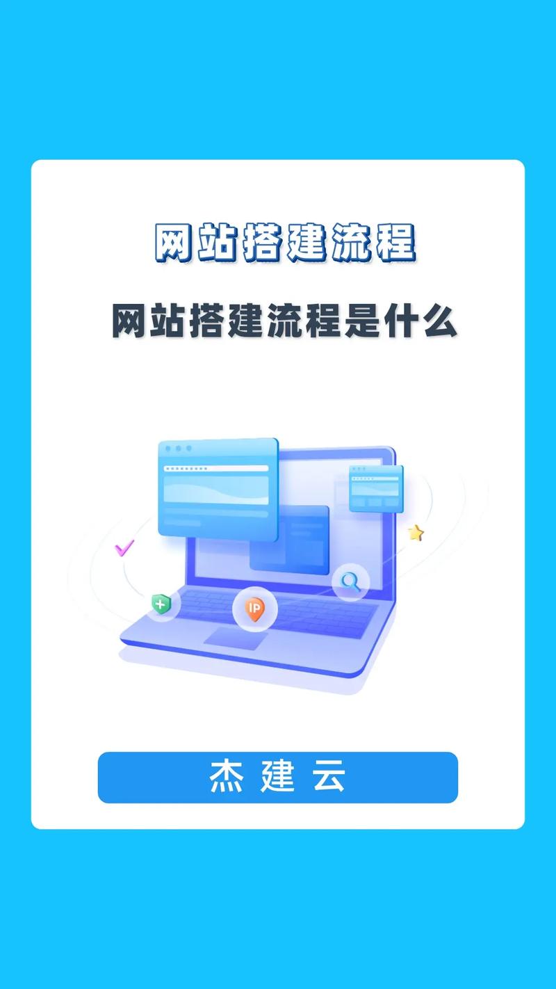 搭建网站,从无到有的全攻略 搭建网站,从无到有的全攻略 百度SEO