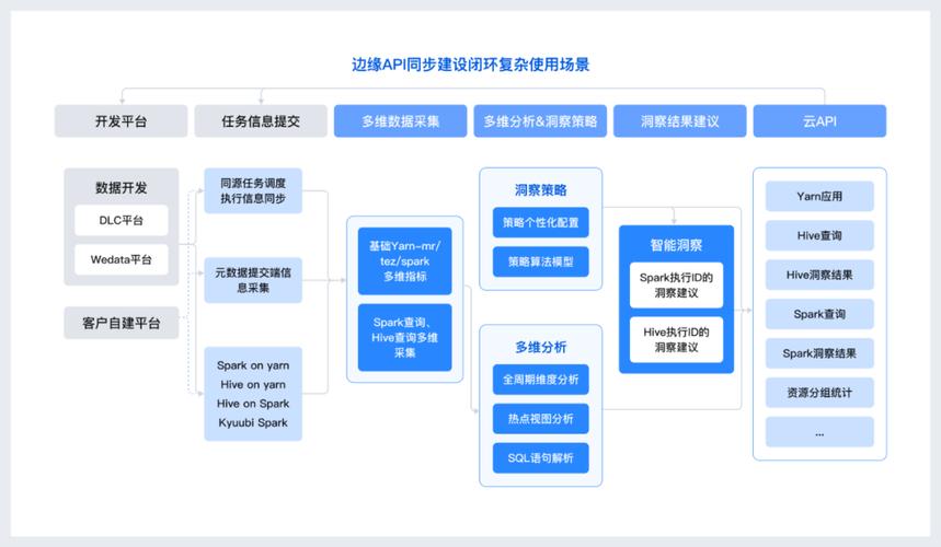 文本域在JSP开发中的应用与优化 神马SEO 文本域在JSP开发中的应用与优化 文本域在JSP开发中的应用与优化 神马SEO