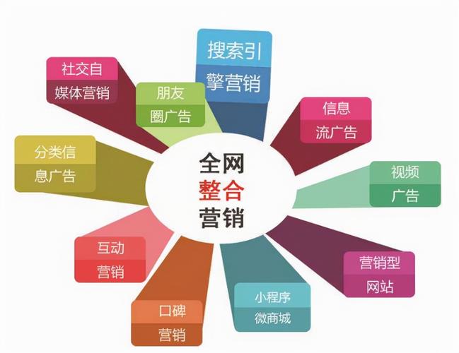 新塘推广SEO,介绍如何打造高效网络营销步骤 新塘推广SEO,介绍如何打造高效网络营销步骤 搜狗SEO