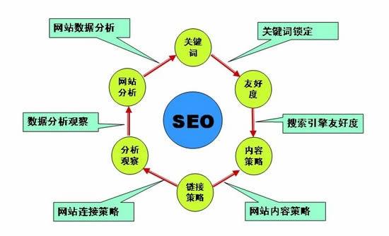 新疆SEO报价分析,优化步骤与性价比之选 新疆SEO报价分析,优化步骤与性价比之选 GoogleSEO
