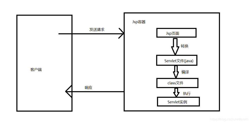 时光的印记,探寻JSP技术下的提交时间奥秘 搜狗SEO 时光的印记,探寻JSP技术下的提交时间奥秘 时光的印记,探寻JSP技术下的提交时间奥秘 搜狗SEO
