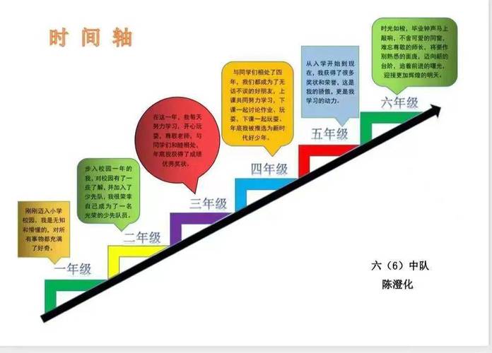 时光轴上的HTML5,回顾与展望 GoogleSEO 时光轴上的HTML5,回顾与展望 时光轴上的HTML5,回顾与展望 GoogleSEO