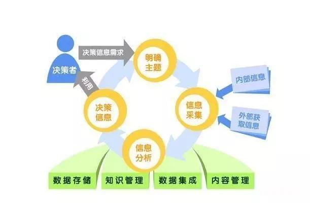 权重,决策中的关键因素与科学应用 搜狗SEO 权重,决策中的关键因素与科学应用 权重,决策中的关键因素与科学应用 搜狗SEO