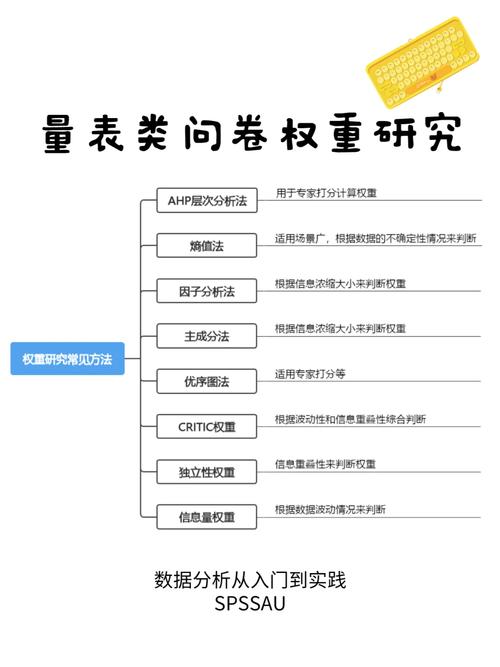 权重计算方法在现代社会中的应用与价值 搜狗SEO 权重计算方法在现代社会中的应用与价值 权重计算方法在现代社会中的应用与价值 搜狗SEO