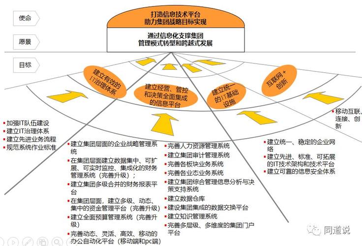 构建高效内网网站,助力企业信息化建设的关键一步 GoogleSEO 构建高效内网网站,助力企业信息化建设的关键一步 构建高效内网网站,助力企业信息化建设的关键一步 GoogleSEO