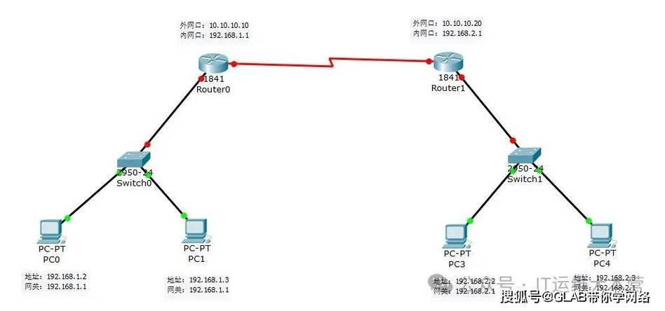 构建高效网站路由器,打造流畅网络体验的关键 神马SEO 构建高效网站路由器,打造流畅网络体验的关键 构建高效网站路由器,打造流畅网络体验的关键 神马SEO