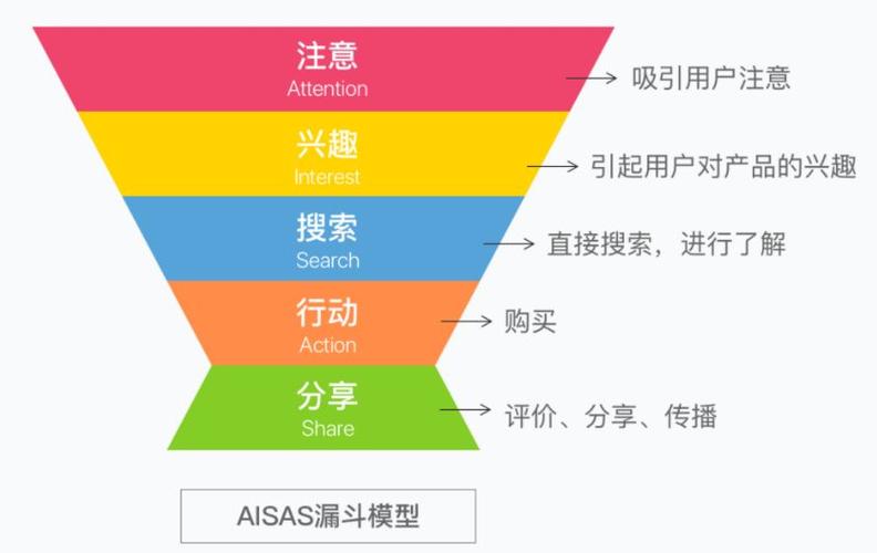 泰州SEO基础,助力企业在线营销的方法分析 搜狗SEO 泰州SEO基础,助力企业在线营销的方法分析 泰州SEO基础,助力企业在线营销的方法分析 搜狗SEO
