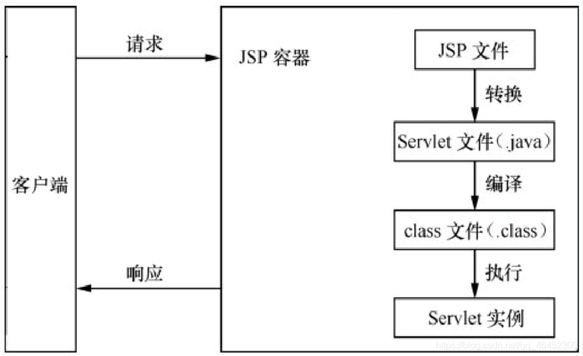 浅析JSP技术中的返回传值机制与应用 搜狗SEO 浅析JSP技术中的返回传值机制与应用 浅析JSP技术中的返回传值机制与应用 搜狗SEO
