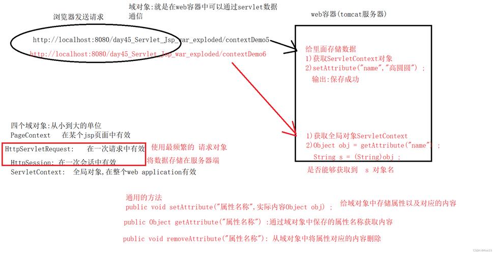 浅析JSP通信对象在Web开发中的应用与优势 GoogleSEO 浅析JSP通信对象在Web开发中的应用与优势 浅析JSP通信对象在Web开发中的应用与优势 GoogleSEO