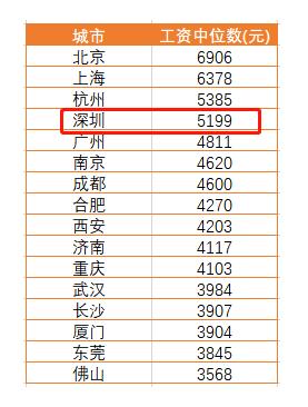 深圳SEO月薪分析,介绍互联网时代高薪职业背后的真相 搜狗SEO 深圳SEO月薪分析,介绍互联网时代高薪职业背后的真相 深圳SEO月薪分析,介绍互联网时代高薪职业背后的真相 搜狗SEO