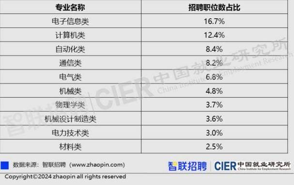 湛江SEO招聘,介绍本地人才需求与职业发展机遇 GoogleSEO 湛江SEO招聘,介绍本地人才需求与职业发展机遇 湛江SEO招聘,介绍本地人才需求与职业发展机遇 GoogleSEO