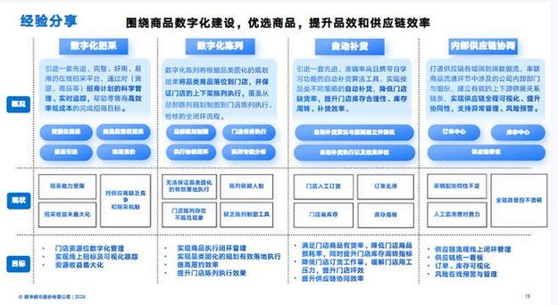 百度商务通,助力企业高效营销,开启数字化增长新篇章 搜狗SEO 百度商务通,助力企业高效营销,开启数字化增长新篇章 百度商务通,助力企业高效营销,开启数字化增长新篇章 搜狗SEO