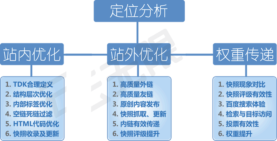 福州SEO估价,介绍优化步骤背后的价值与机遇 福州SEO估价,介绍优化步骤背后的价值与机遇 GoogleSEO